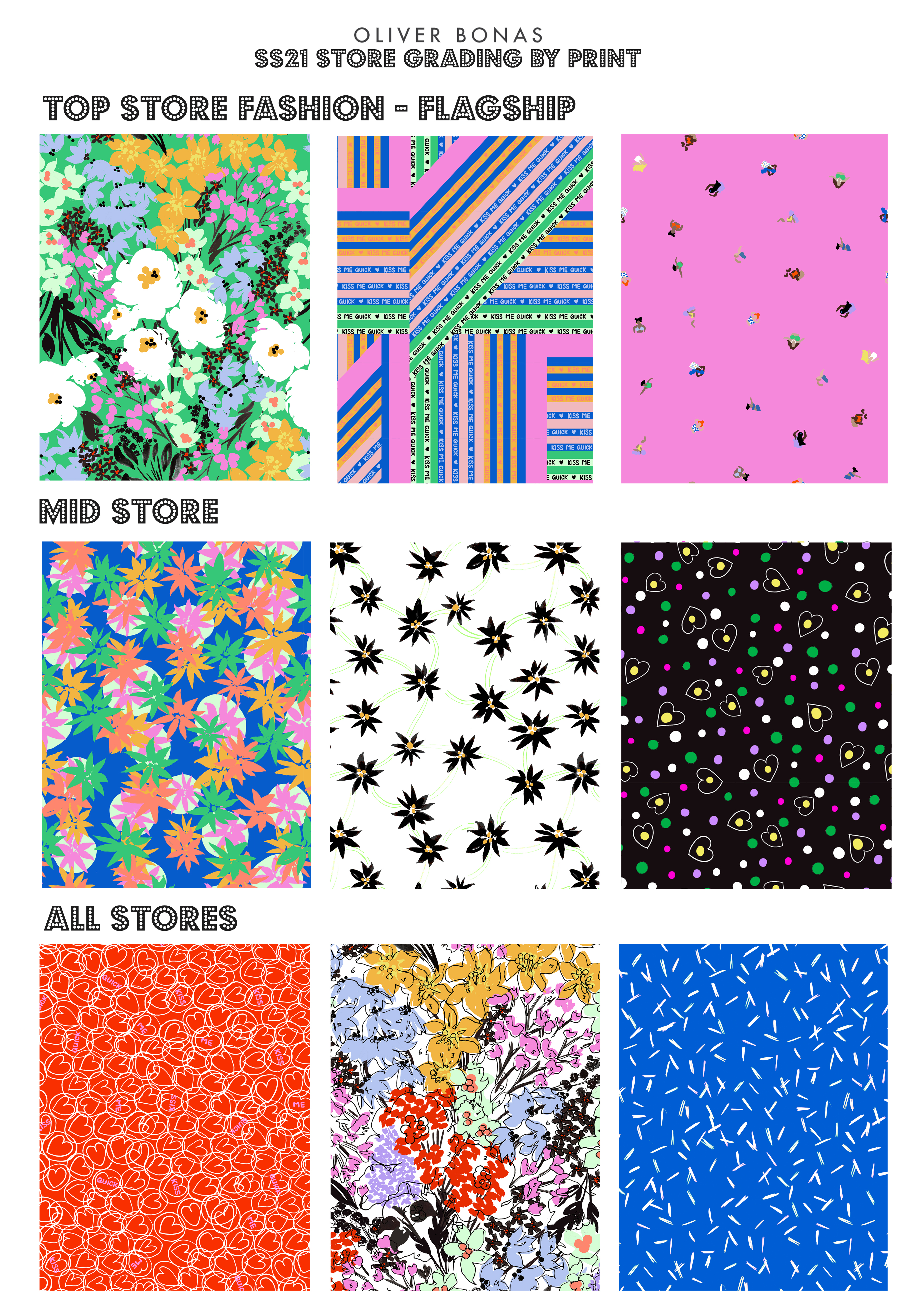 OLIVER BONAS STORE GRADING